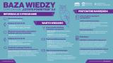 Czyste-Powietrze-_baza_wiedzy