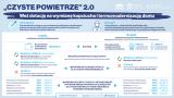 Czyste-Powietrze-dotacje