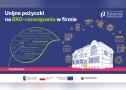 eko rozwiązania poziom